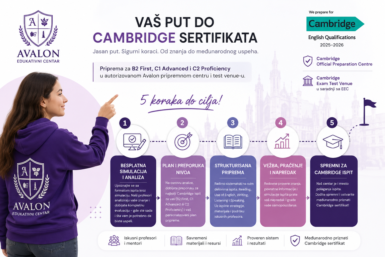 Avalon Cambridge priprema – pet koraka od besplatne simulacije do Cambridge ispita