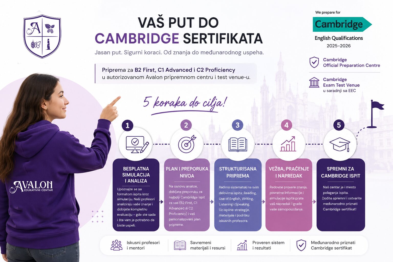 Avalon Cambridge priprema – pet koraka od besplatne simulacije do Cambridge ispita